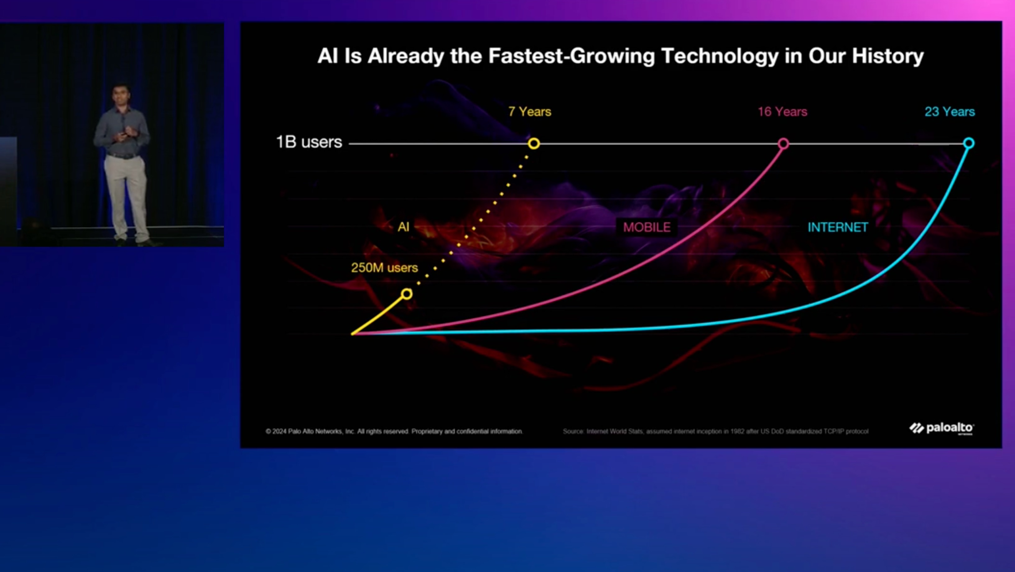 Rafforza la sicurezza dell'AI: protezione di <br/> applicazioni, modelli e dati AI