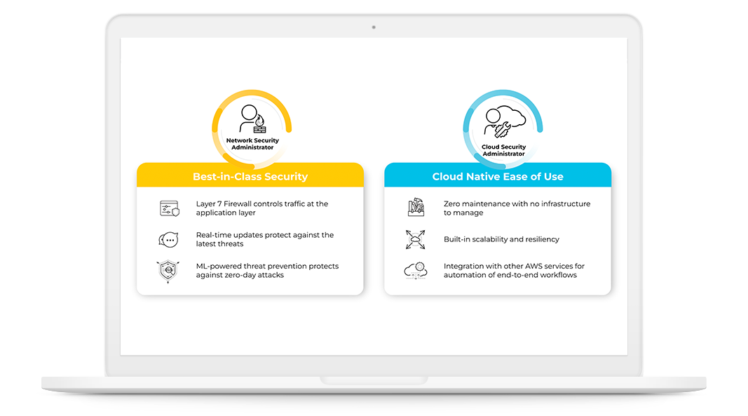 Sfrutta al meglio l'esperienza a comprovata