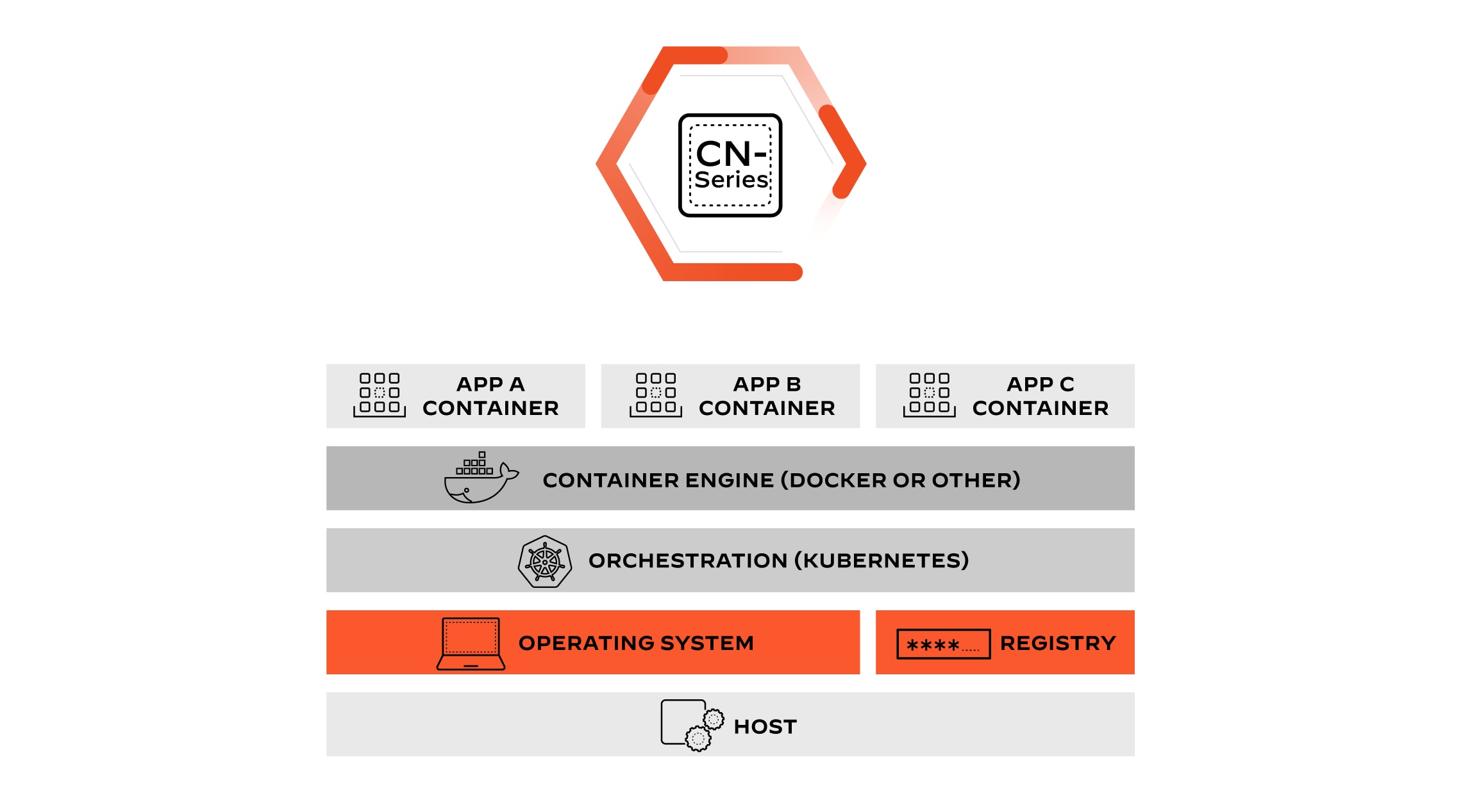 Distribuisci in tutta semplicità i firewall nei flussi DevOps