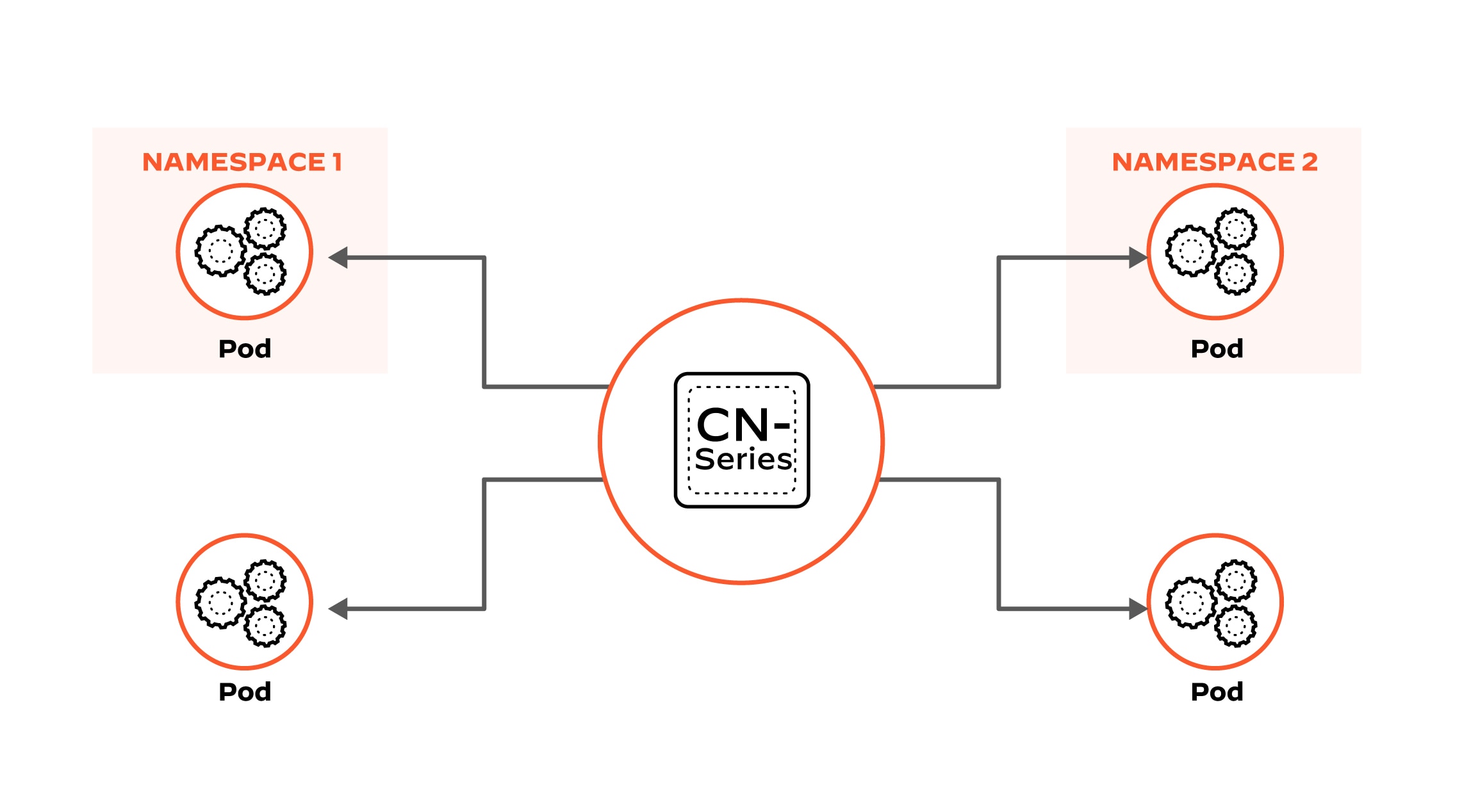 Scala in maniera dinamica senza compromessi
