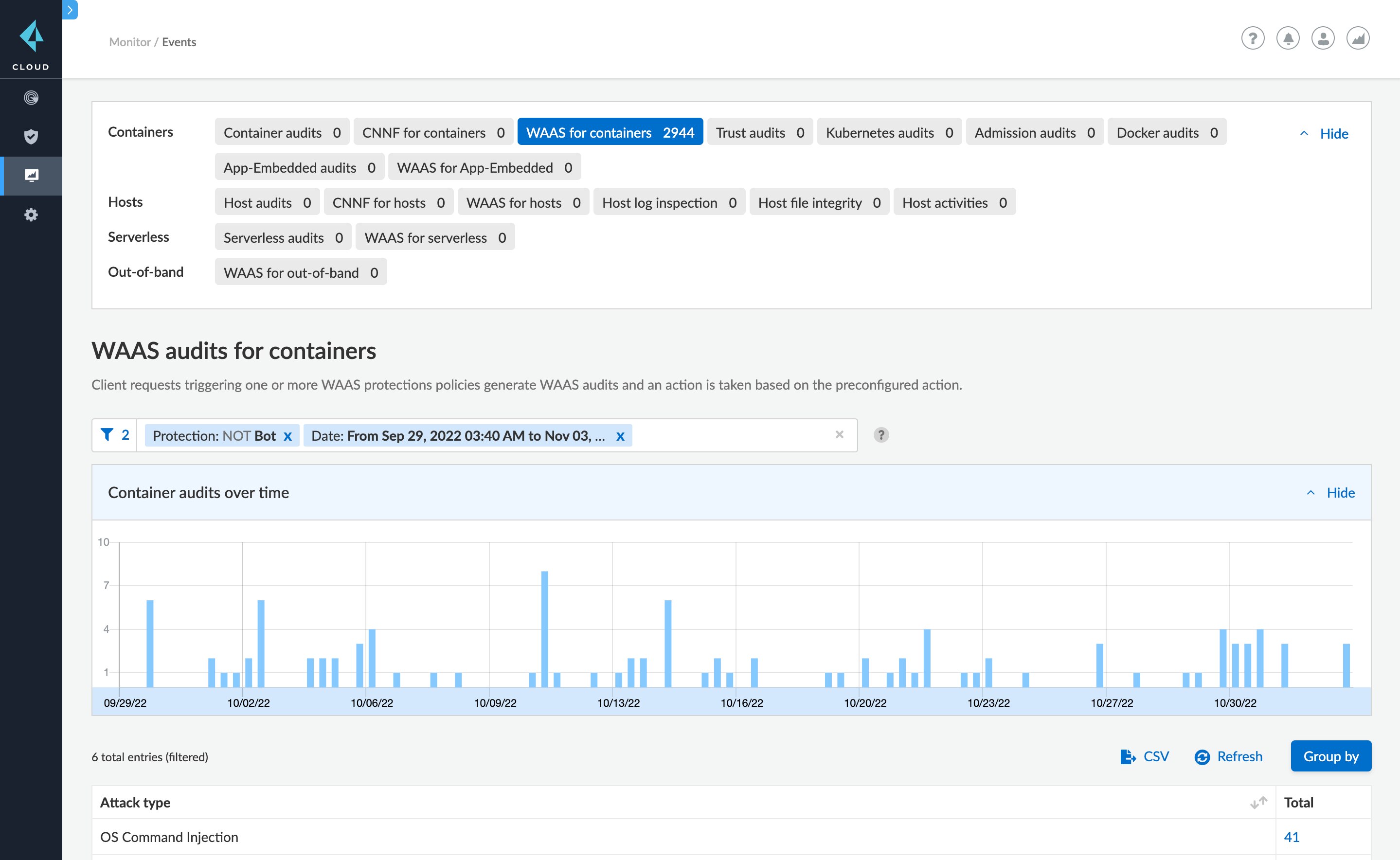 Visibilità continua