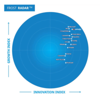 Prisma Cloud si classifica al primo posto per le piattaforme di protezione delle applicazioni cloud-native secondo Frost Radar<sup>™</sup> 2023