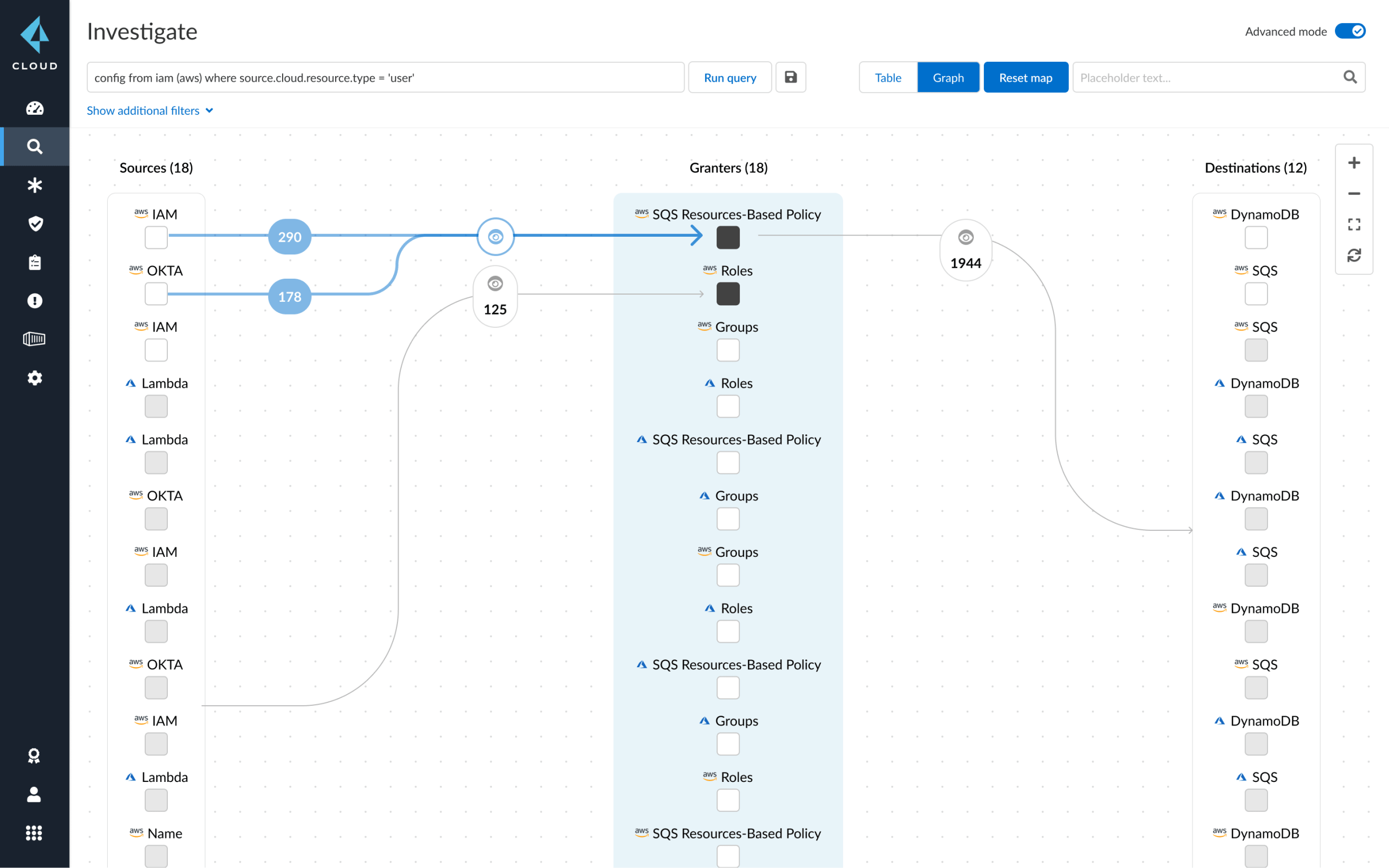 Gestione delle autorizzazioni dell'infrastruttura cloud