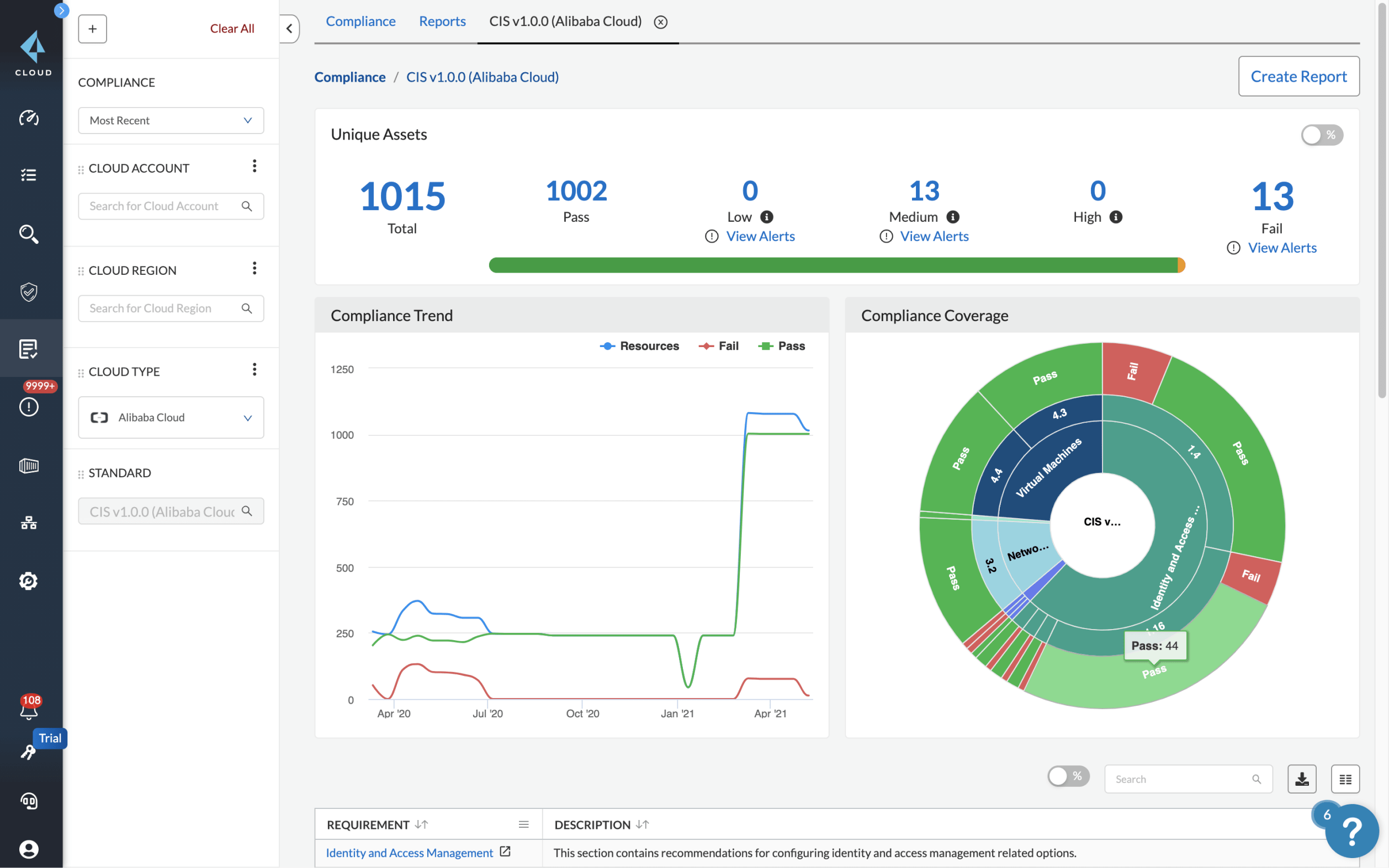 Gestione del livello di sicurezza cloud