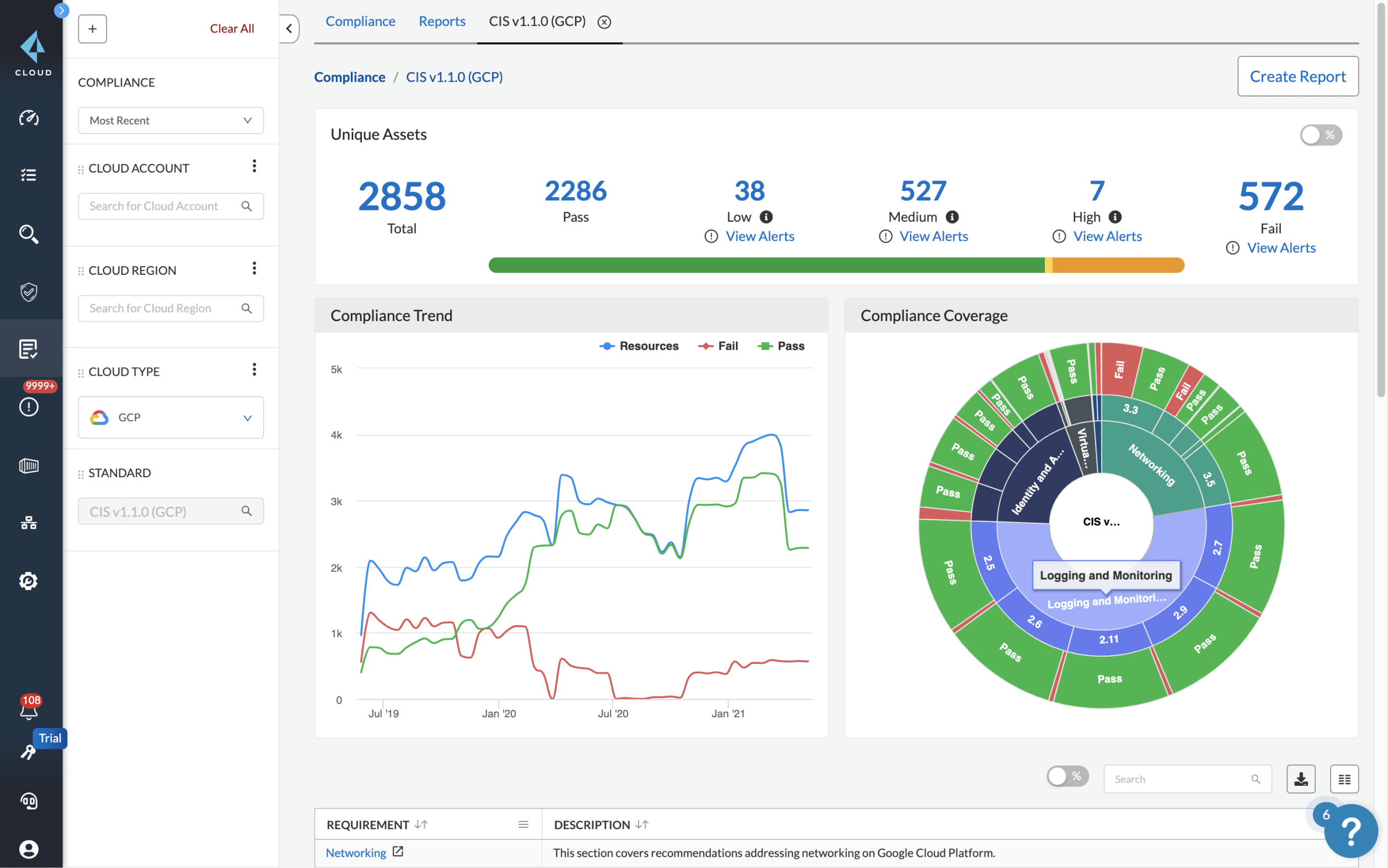 Gestione del livello di sicurezza cloud