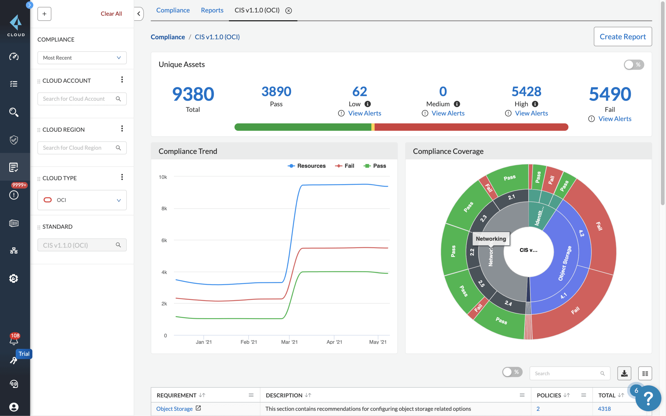 Gestione del livello di sicurezza cloud