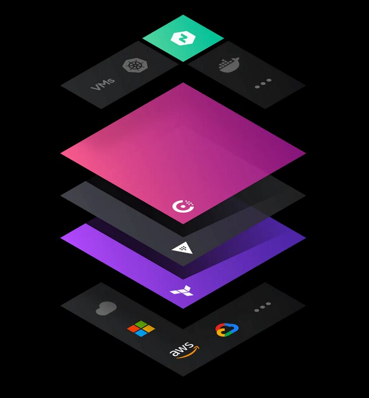 Automatizza la protezione delle attività di rete