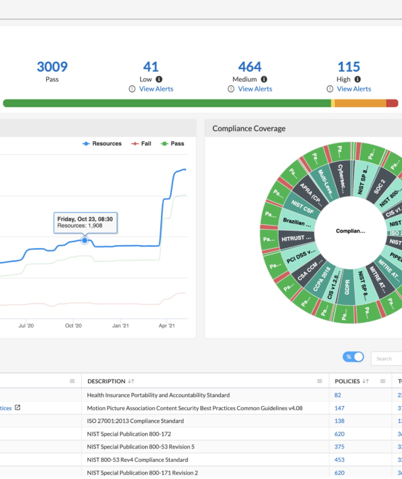 Kubernetes e Prisma Cloud