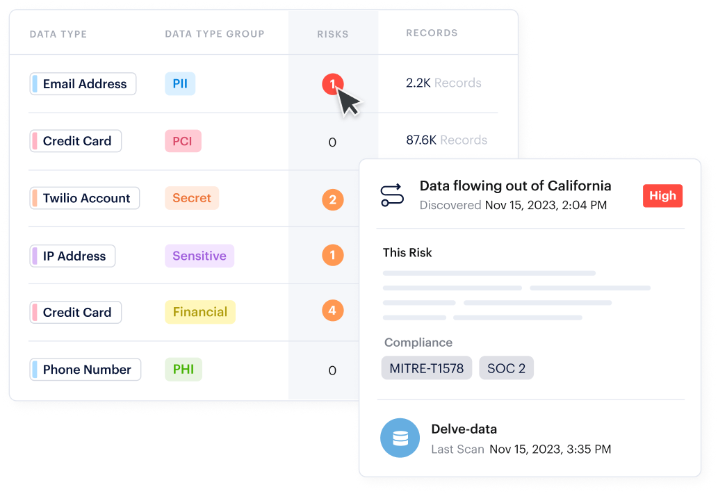 Privacy dei dati e conformità