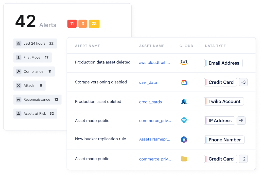 Rilevamento dei dati e risposta (DDR)