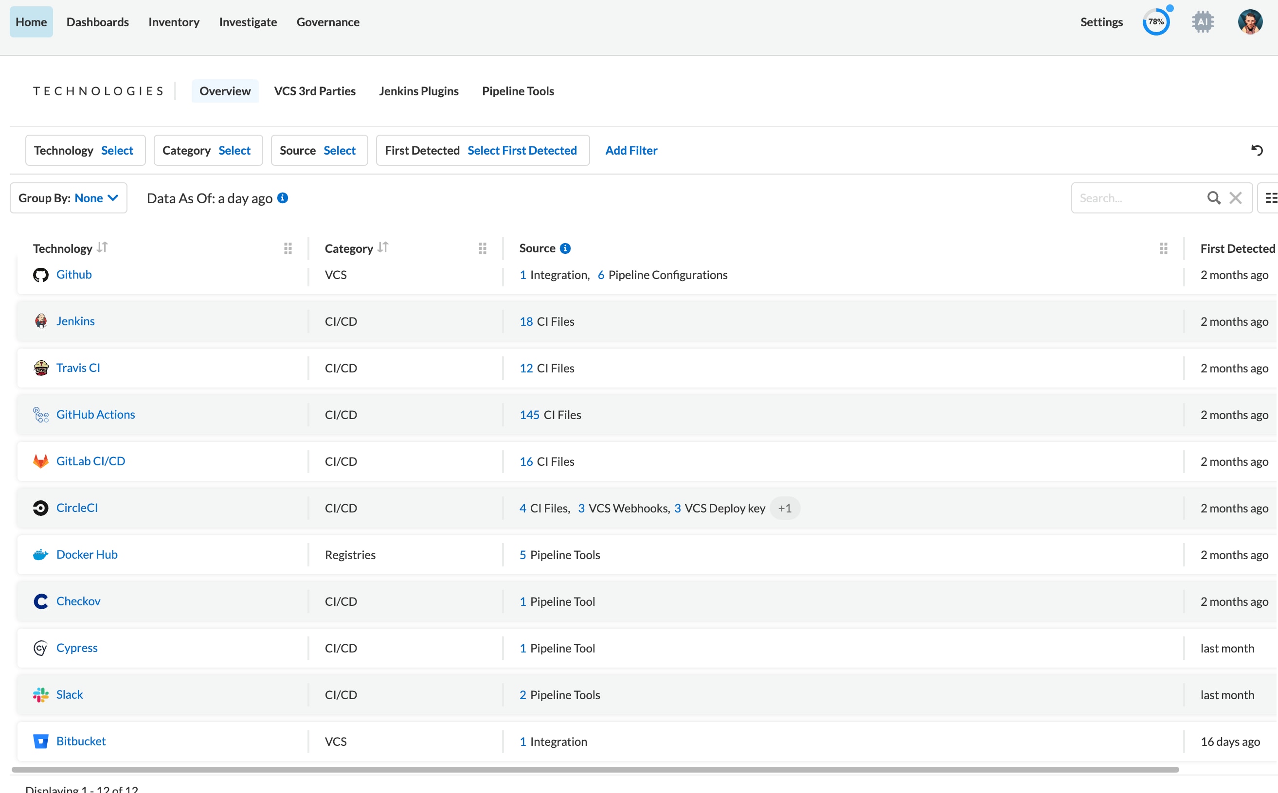 Visibilità centralizzata sull'intero ecosistema di progettazione