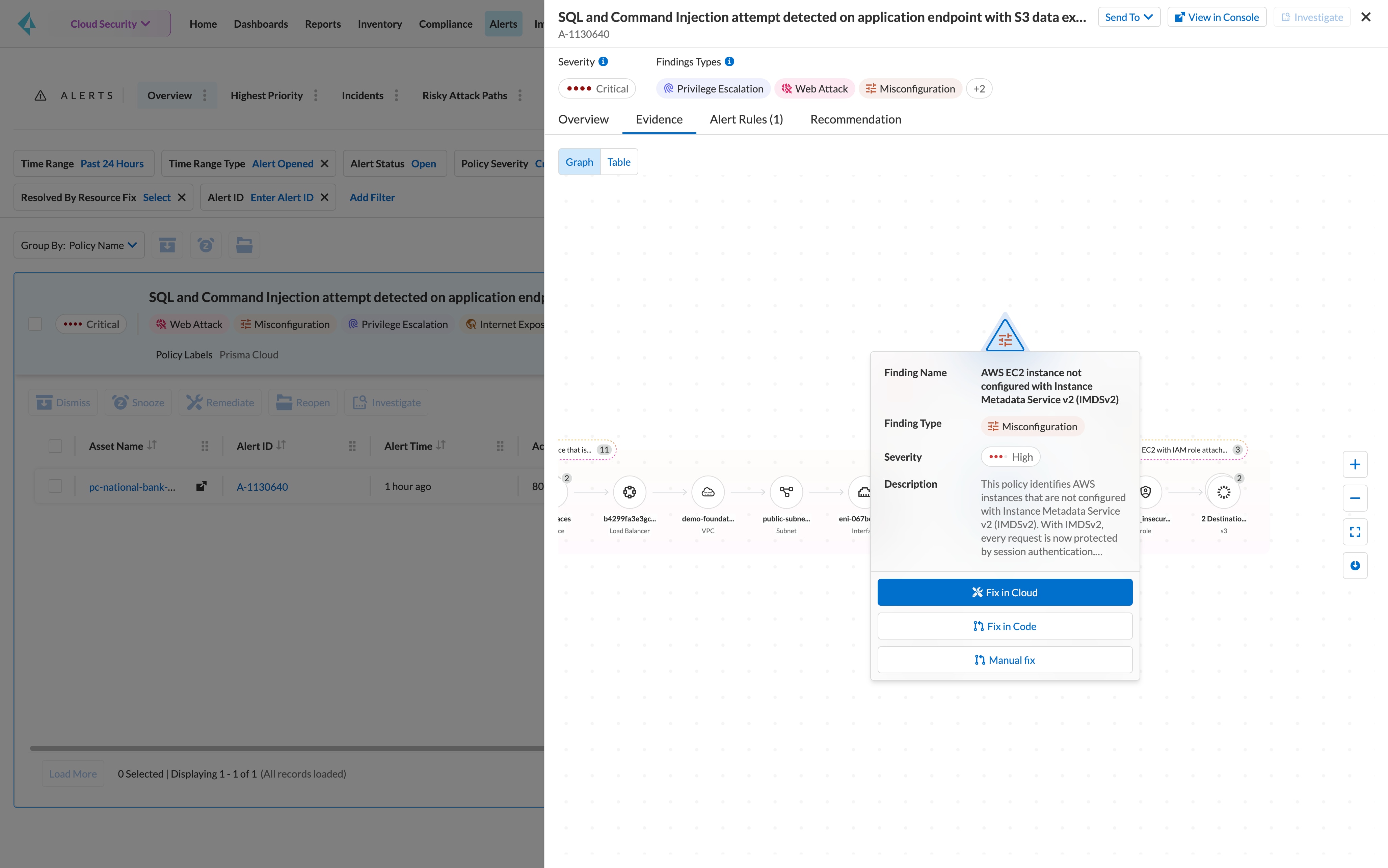 Visibilità, conformità e governance