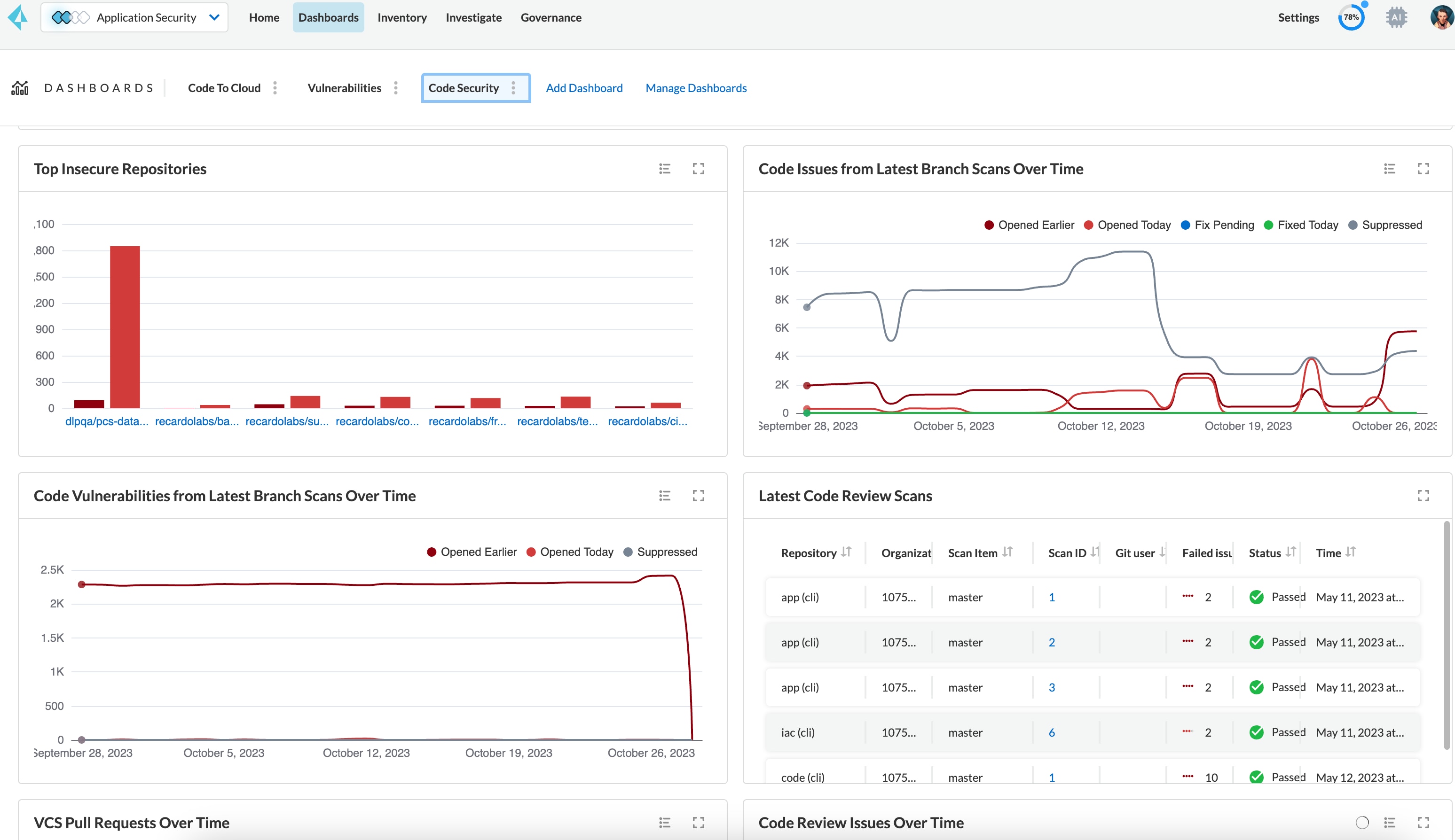 Compresa nella piattaforma CNAPP