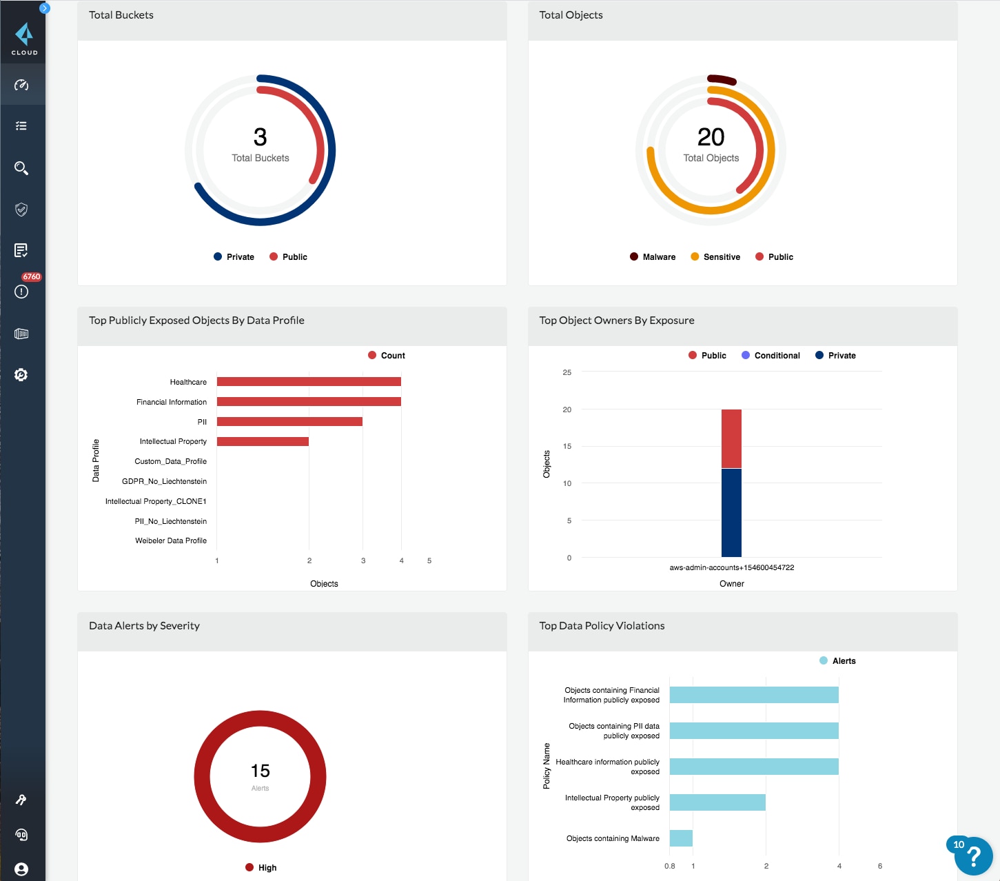 Dashboard Prisma Cloud Data Security