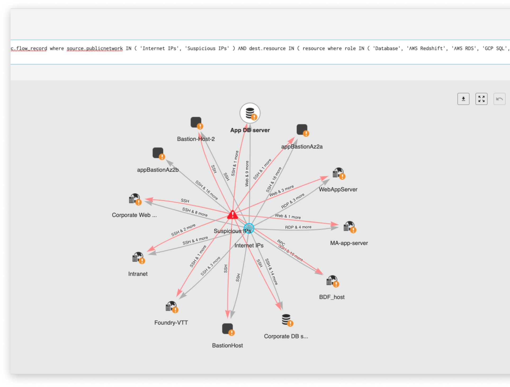 Rilevamento delle anomalie di rete basato sull'apprendimento automatico