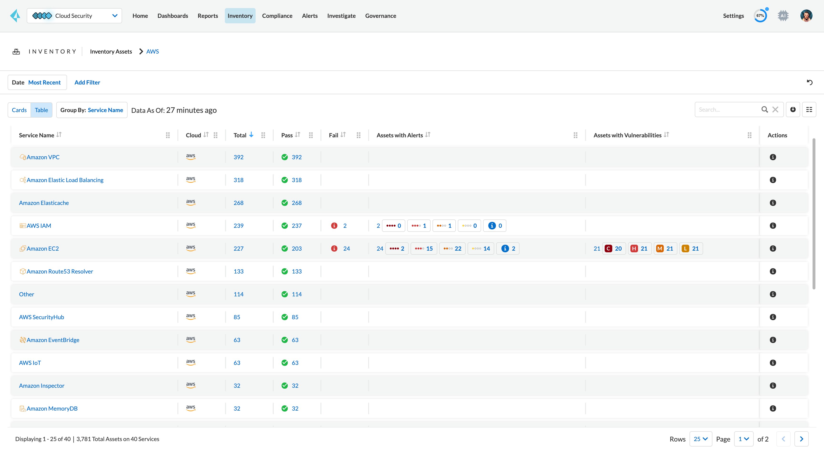  Inventario delle risorse cloud