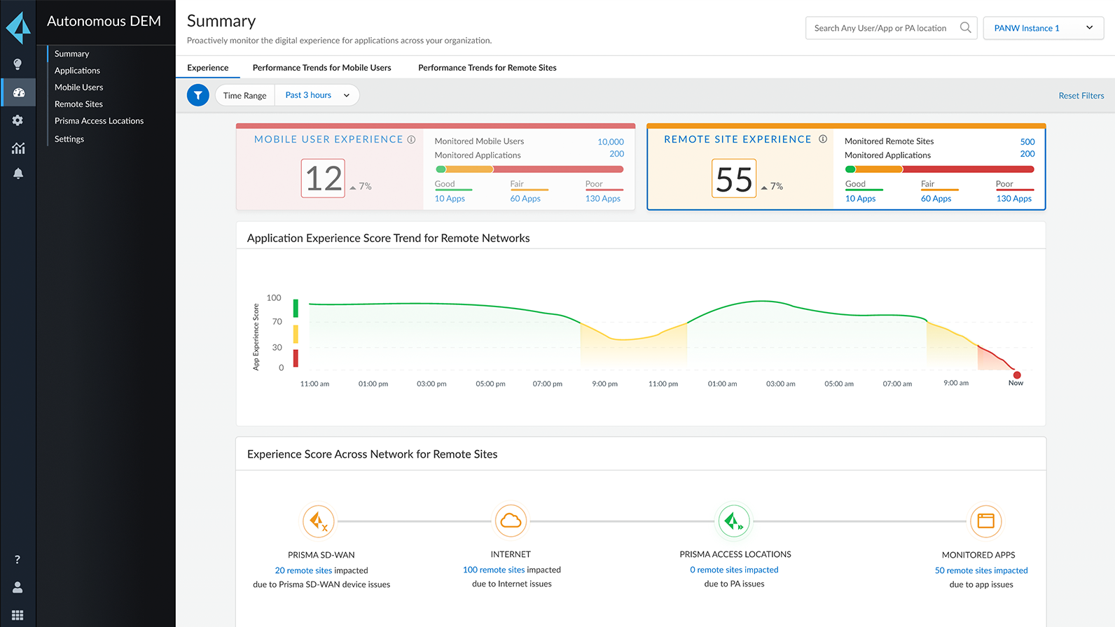 Gestione autonoma dell'esperienza digitale