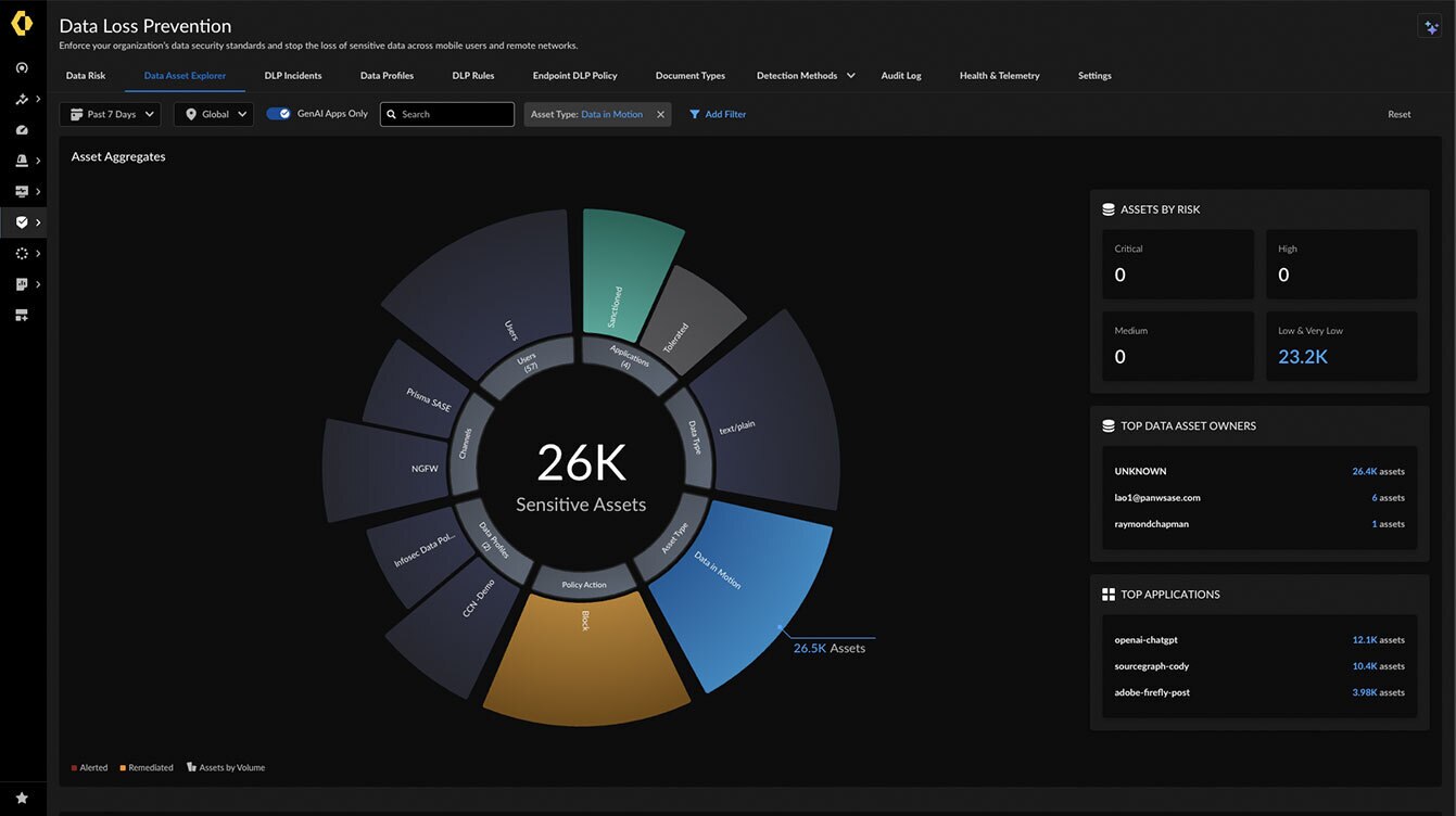 Classificazione dei dati