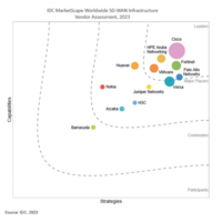 Riconosciuta in IDC MarketScape™: valutazione dei vendor di infrastruttura SD-WAN a livello mondiale 2023