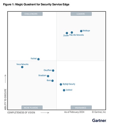 Palo Alto Networks nominata leader per SSE da Gartner