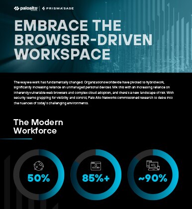 Rischi dello spazio di lavoro basato su browser