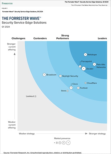 Palo Alto Networks riconosciuta da Forrester come Leader in SSE