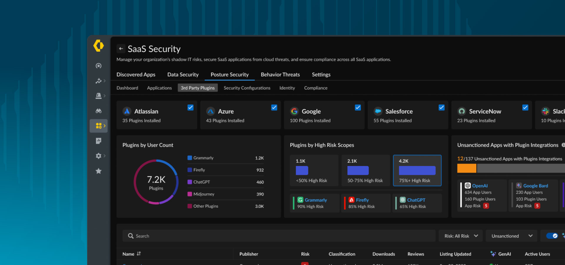 Proteggi tutti i dati