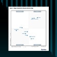 Magic Quadrant™ di Gartner® per Security Service Edge