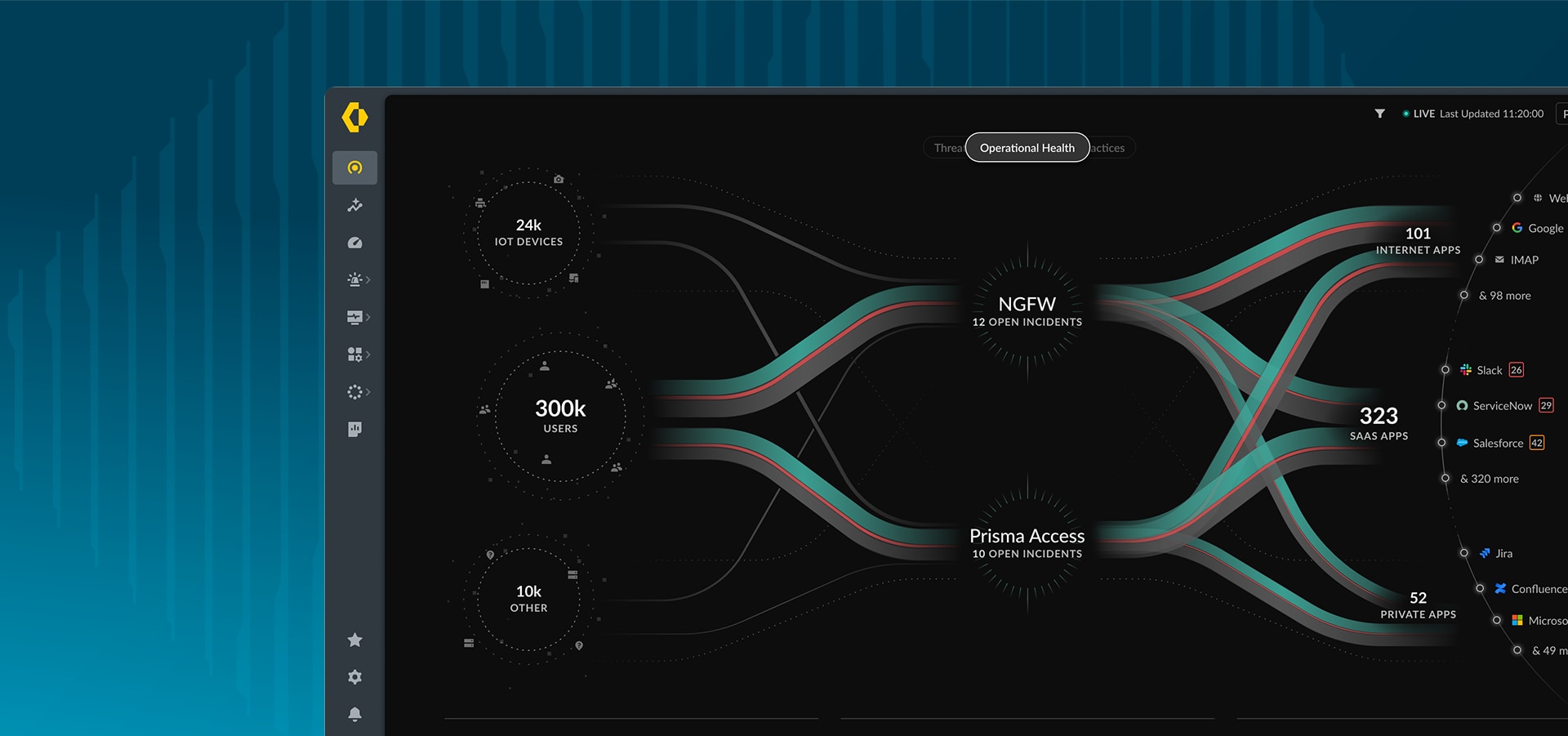 Semplifica le operazioni