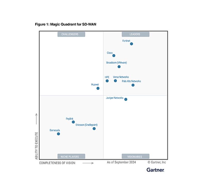 Magic Quadrant™ 2024 di Gartner® per SD-WAN