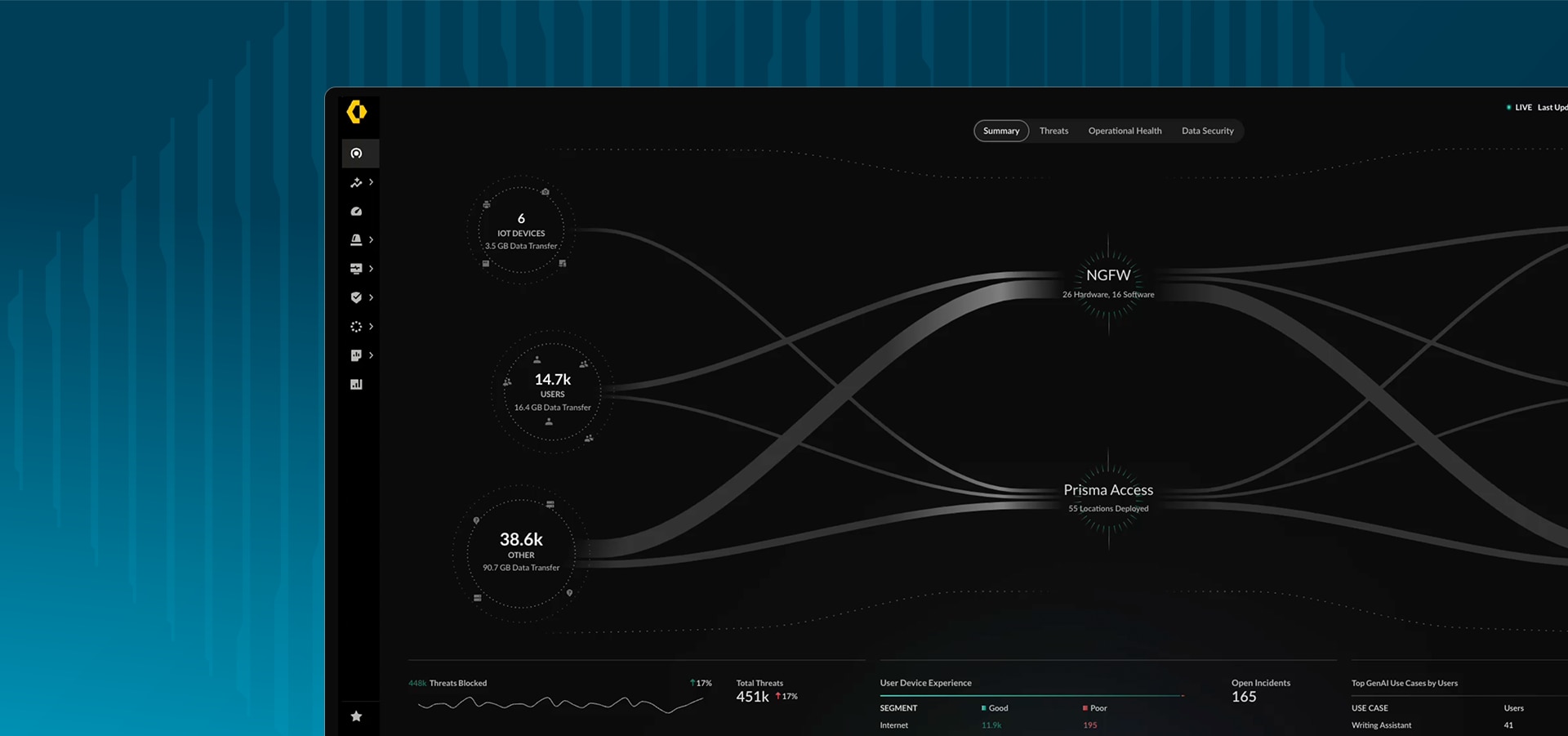Sicurezza Zero Trust