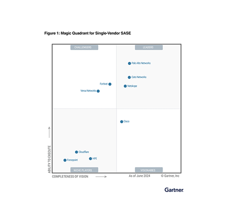 Magic Quadrant<sup>&trade;</sup> 2024 di Gartner<sup>&reg;</sup> per Single-Vendor SASE