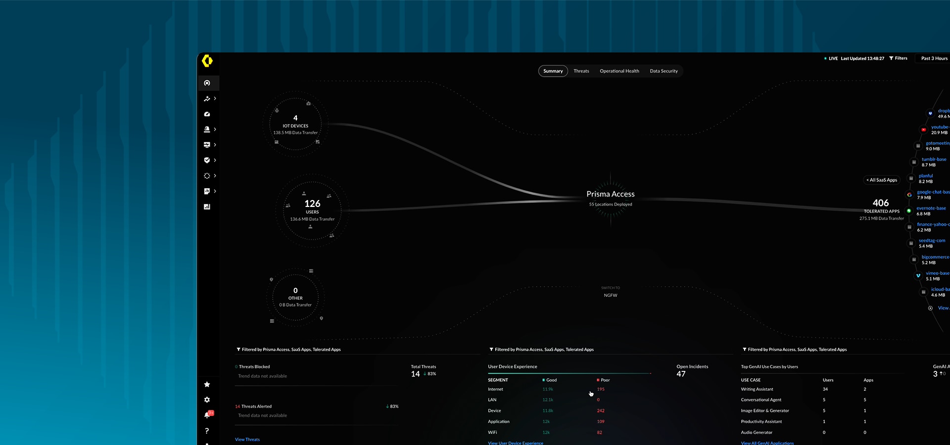 Riduzione dell'esposizione alle minacce