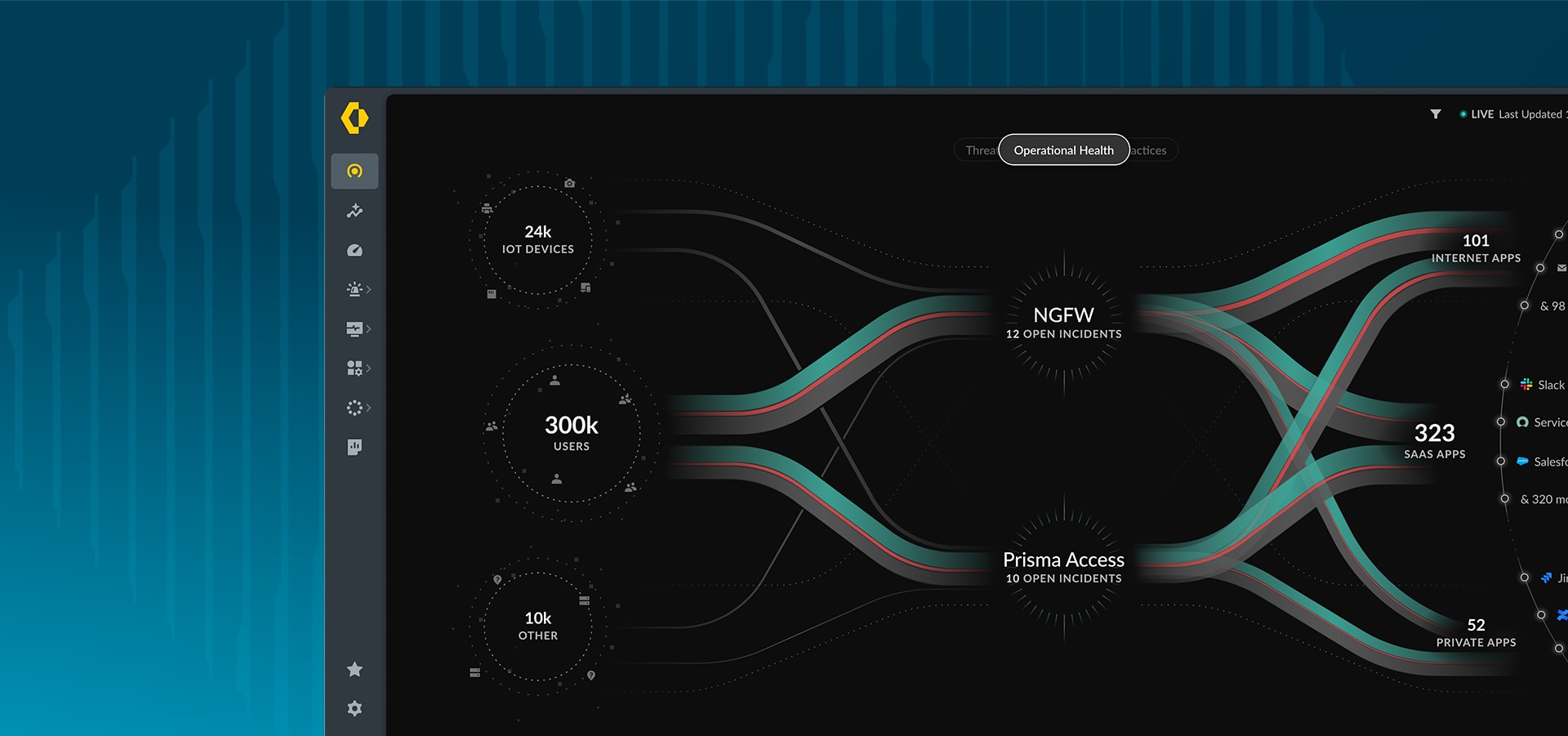 Gestione degli accessi rivoluzionata