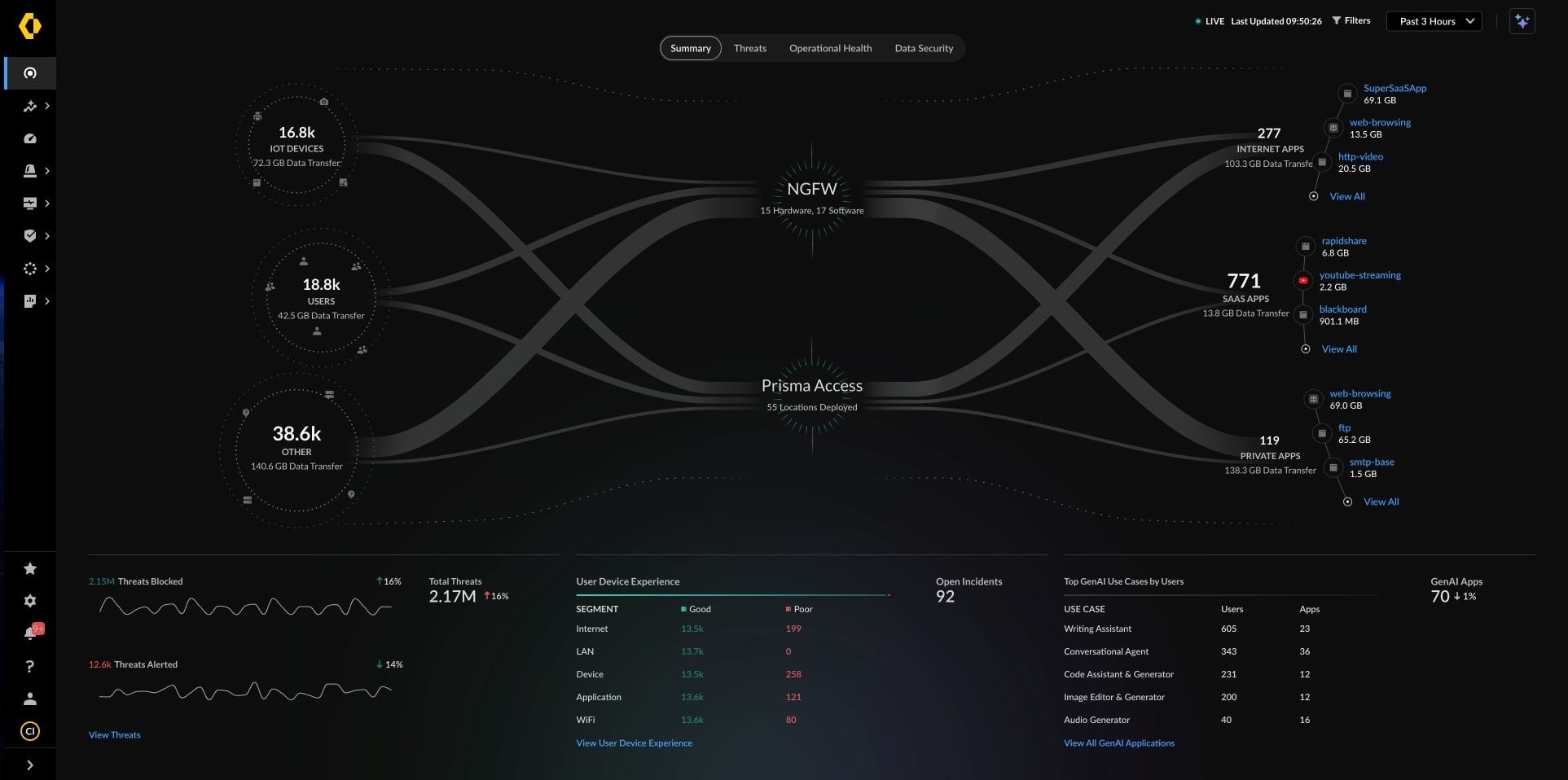 Un unico strumento per l'intera rete