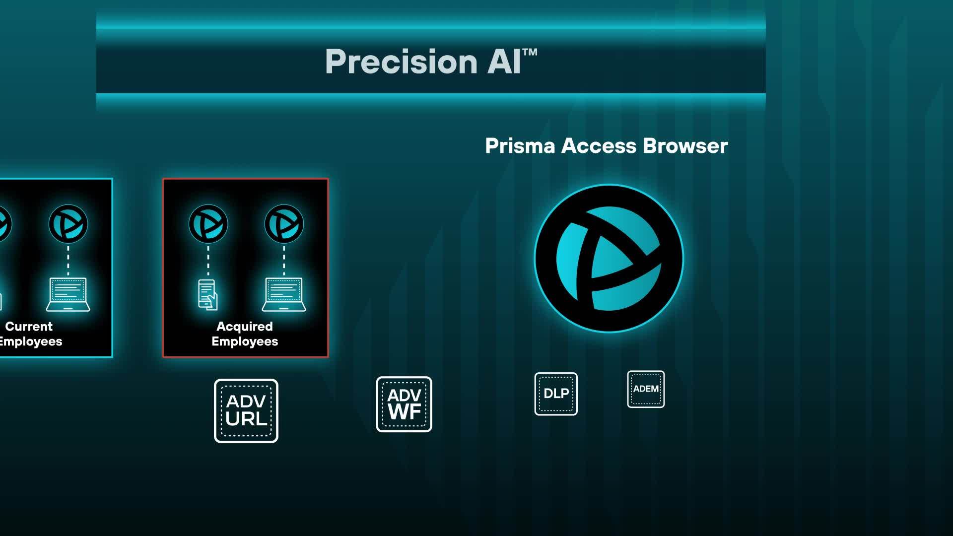 Prisma Browser per fusioni e acquisizioni