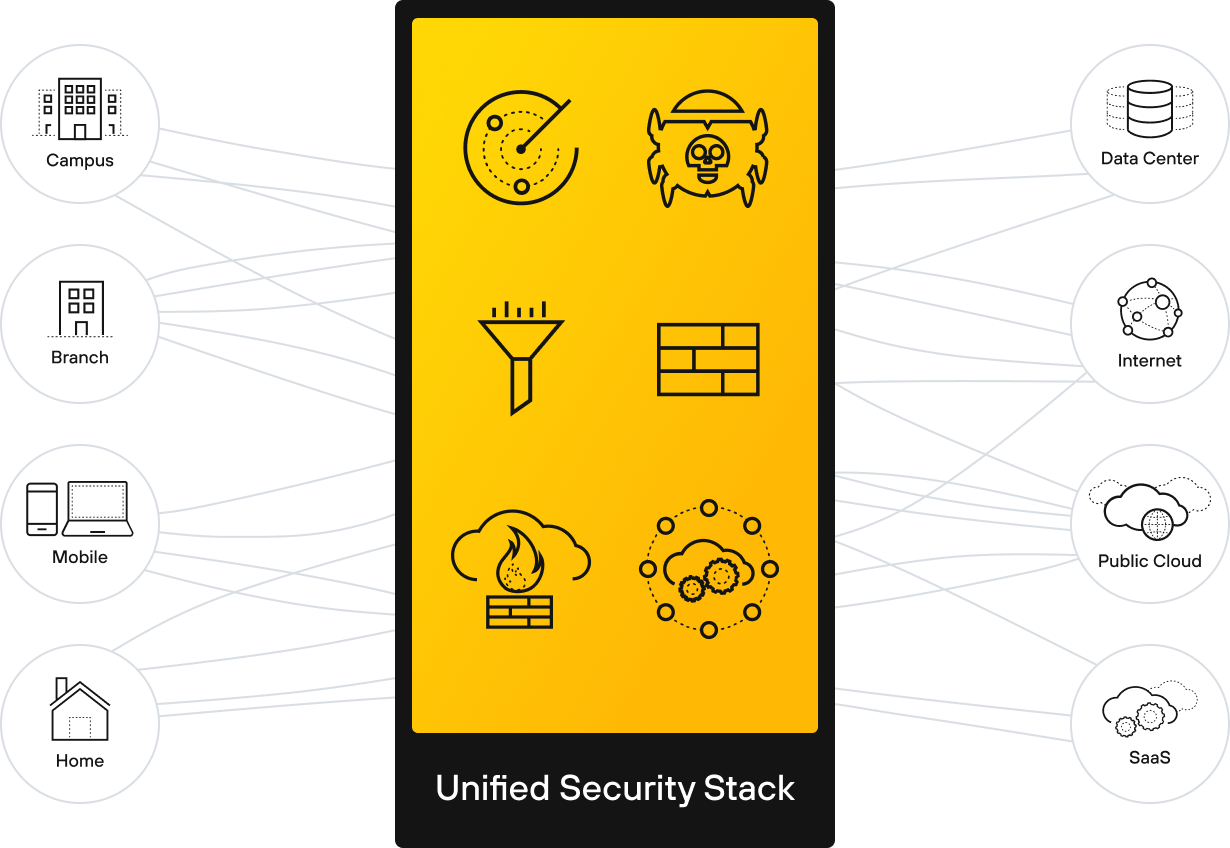 Pensata per lo Zero Trust, basata sull’IA